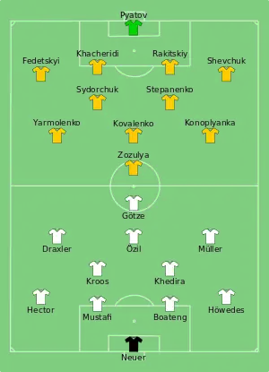 Composition de l'Allemagne et de l'Ukraine lors du match de 12 juin 2016.