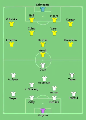 Composition du Ghana et de l'Australie lors du match le 19 juin 2010.