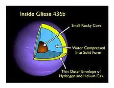 Structure interne possible de Gliese 436 b.