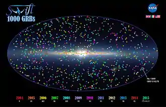 Carte montrant la position des sursauts gamma observés par Swiftjusqu'en 2015.