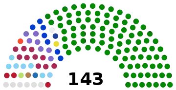 Représentation de la répartion en sièges de l'Assemblée nationale gabonaise