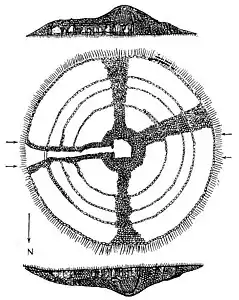 Zacharie Le Rouzic : plan du galgal de l'Île Longue (revue "L'Anthropologie", 1933)