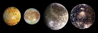 Les lunes sont représentées côte à côte. Ganymède, la troisième, est la plus large.
