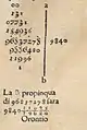 Calcul d'une racine carrée