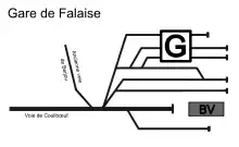 Plan des voies dans les années 1950