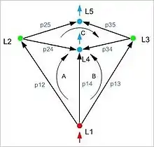 Topologie-type d'un réseau de gaz naturel