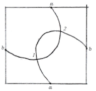 Réalisation de la courbe de code Gauss (1,2,1,2) sur le tore.