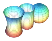 Représentation en perspective de trois surfaces quadrillées et colorées.
