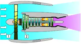 Vue du moteur