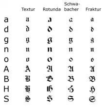 Différents types de polices typographiques gothiques.