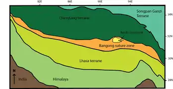 Carte schématique de la suture de Bangong.