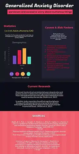 Description de l'image Generalized anxiety disorder.jpg.