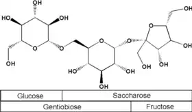 Image illustrative de l’article Gentianose