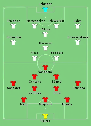 Composition de l'Allemagne et du Costa Rica lors du match de 9 juin 2006.