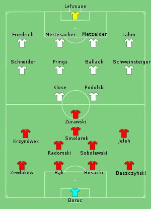 Composition de l'Allemagne et de la Pologne lors du match du 14 juin 2006.