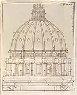 Dôme de la basilique Saint-Pierre de Rome, dans le rapport de 1748