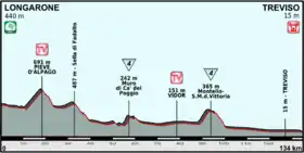 Image illustrative de l’article 12e étape du Tour d'Italie 2013