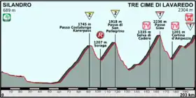 Image illustrative de l’article 20e étape du Tour d'Italie 2013