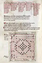 Une page manuscrite avec des tableaux et le schéma d'un jeu de plateau avec des pions noirs et blancs