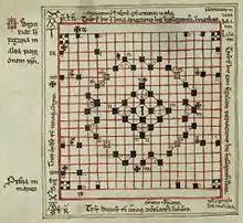 Une page de manuscrit portant le dessin d'un plateau de jeu avec quelques annotations