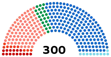 Le parlement issu des élections législatives de 2019.
