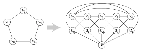 Construction du graphe de Grötzsch.