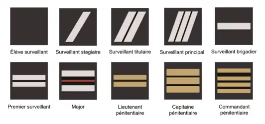 Grades des personnels de surveillance de l'administration pénitentiaire