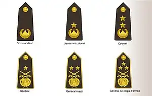 Grades d'officiers généraux et officiers supérieurs