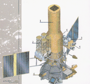 Le télescope Granat