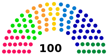 Composition initiale (législature 2005-2009).