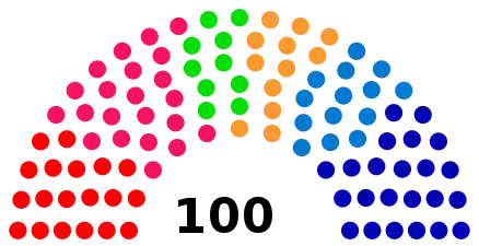 Composition initiale (législature 1997-2001).