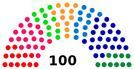Composition initiale (législature 2001-2005).