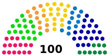 Composition initiale (législature 2009-2013).