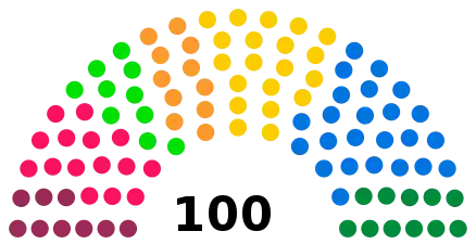 Composition initiale (législature 2013-2018).