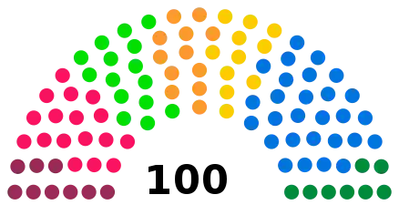 Composition initiale (législature 2018-2023).