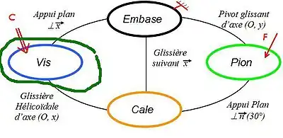 Modèle pour l'étude statique d'un mécanisme