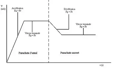 voir la légende ci-après