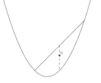 Centre de masse d'une portion de parabole non symétrique.