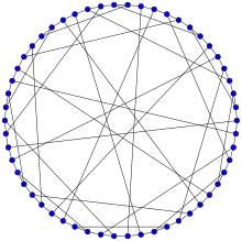 Graphe de Gray, plus petit graphe cubique semi-symétrique, à 54 sommets.