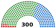 Le parlement issu des élections législatives de 1981.