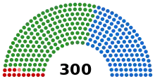 Le parlement issu des élections législatives de 1985.
