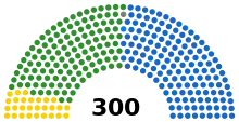 Le parlement issu des élections législatives de juin 1989.