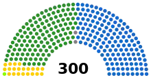 Le parlement issu des élections législatives de novembre 1989.