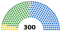 Le parlement issu des élections législatives de 1990.