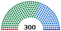 Le parlement issu des élections législatives de 1993.