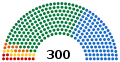 Le parlement issu des élections législatives de 1996.
