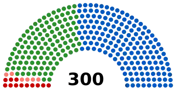 Le parlement issu des élections législatives de 2004.