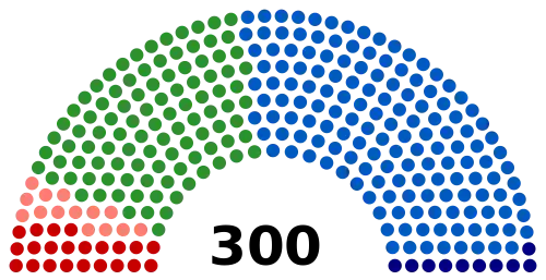 Le parlement issu des élections législatives de 2007.
