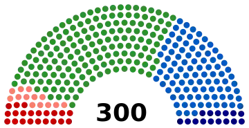 Le parlement issu des élections législatives de 2009.