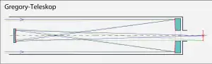 Tracé de rayon au travers d'un télescope grégorien